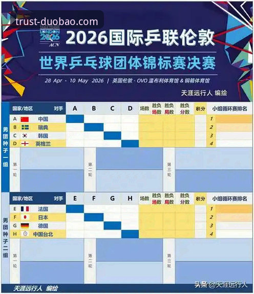 多宝体育竞技 2026伦敦世乒赛女团战况解读:多宝体育平台观赛指南,解析蒯曼、王艺迪、陈幸同精彩表现