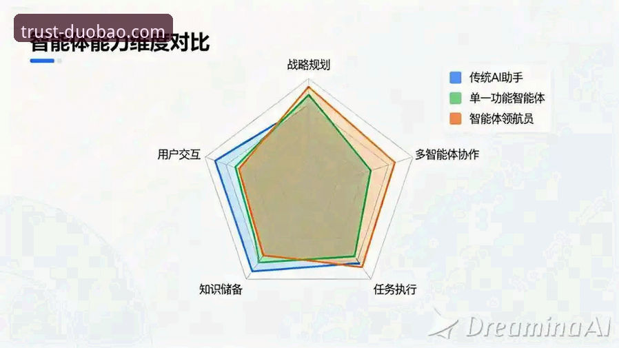 多宝体育公正环境 多宝体育公正环境 vs 普通平台:技术架构与用户体验的全面对比分析